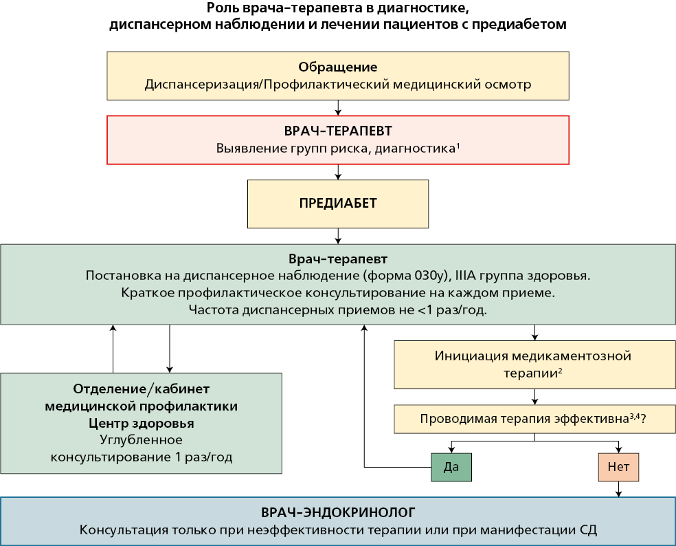Изображение на обложке