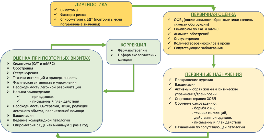 Изображение на обложке