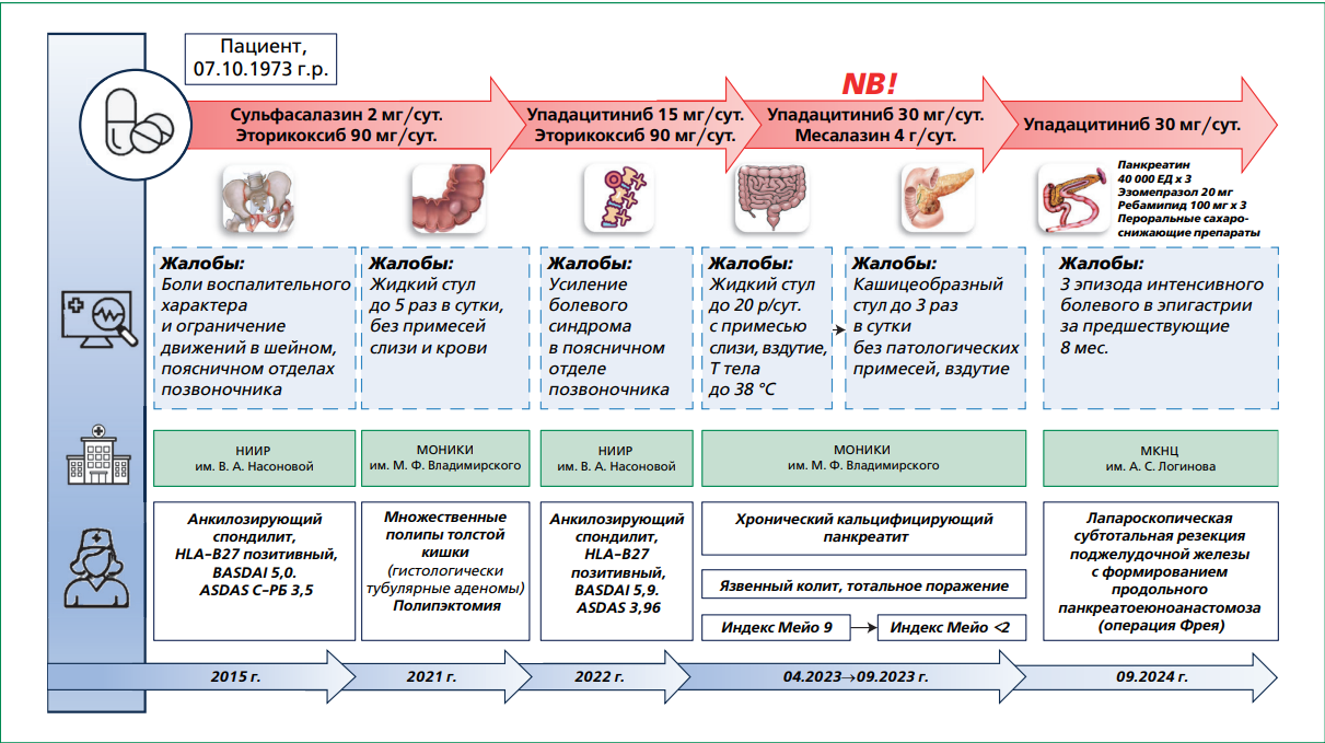 Изображение на обложке