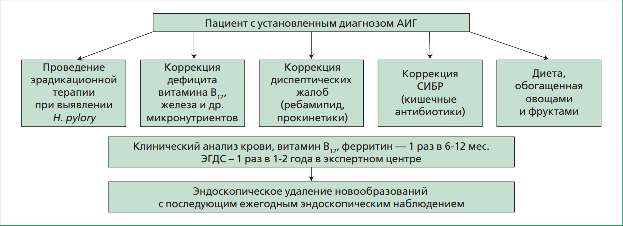 Изображение на обложке