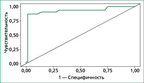 Изображение на обложке